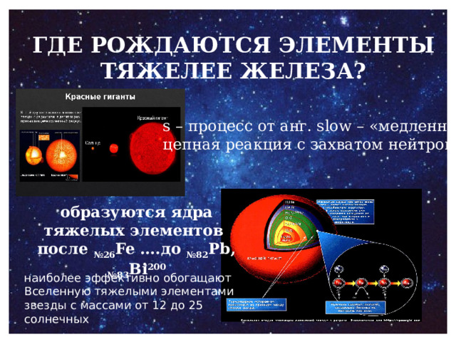ГДЕ РОЖДАЮТСЯ ЭЛЕМЕНТЫ ТЯЖЕЛЕЕ ЖЕЛЕЗА? s – процесс от анг. slow – «медленный» цепная реакция с захватом нейтронов образуются ядра тяжелых элементов после №26 Fe ….до №82 Pb, №83 Bi 200 наиболее эффективно обогащают Вселенную тяжелыми элементами звезды с массами от 12 до 25 солнечных 
