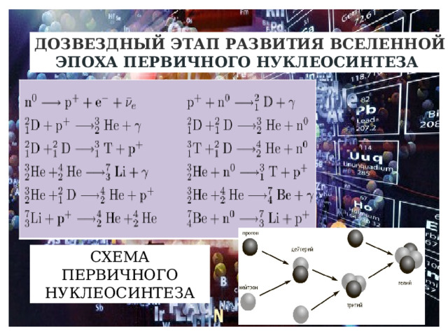 ДОЗВЕЗДНЫЙ ЭТАП РАЗВИТИЯ ВСЕЛЕННОЙ ЭПОХА ПЕРВИЧНОГО НУКЛЕОСИНТЕЗА СХЕМА ПЕРВИЧНОГО НУКЛЕОСИНТЕЗА 