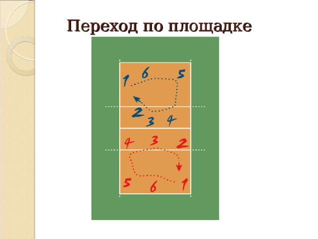 Переход по площадке 