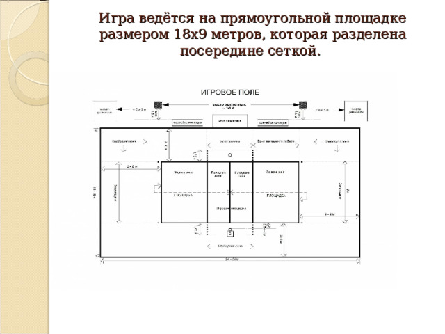 Игра ведётся на прямоугольной площадке размером 18х9 метров, которая разделена посередине сеткой.   