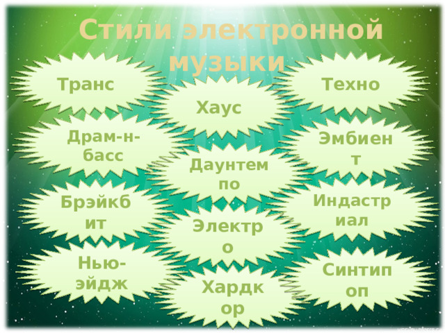 Стили электронной музыки Транс Техно Хаус Драм-н-басс Эмбиент Даунтемпо Индастриал Брэйкбит Электро Нью-эйдж Синтипоп Хардкор 
