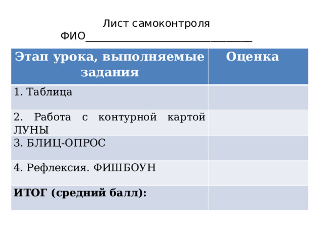 Лист самоконтроля  ФИО________________________________ Этап урока, выполняемые задания Оценка 1. Таблица   2. Работа с контурной картой ЛУНЫ   3. БЛИЦ-ОПРОС   4. Рефлексия. ФИШБОУН   ИТОГ (средний балл):   