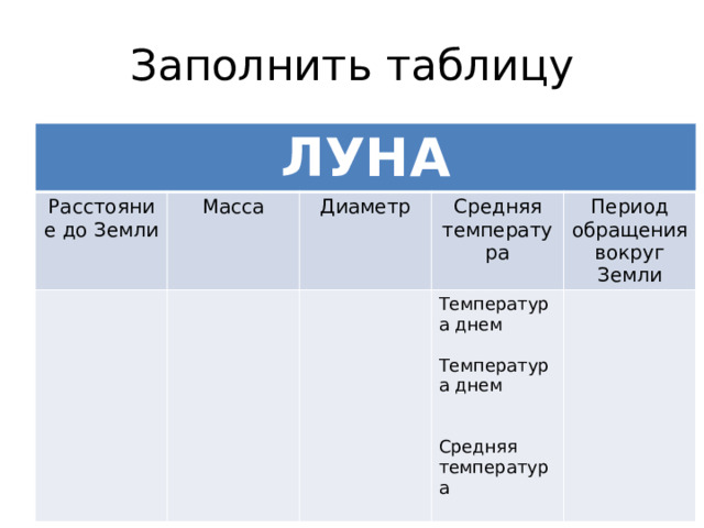 Заполнить таблицу ЛУНА Расстояние до Земли Масса Диаметр Средняя температура Температура днем Период обращения вокруг Земли Температура днем Средняя температура 