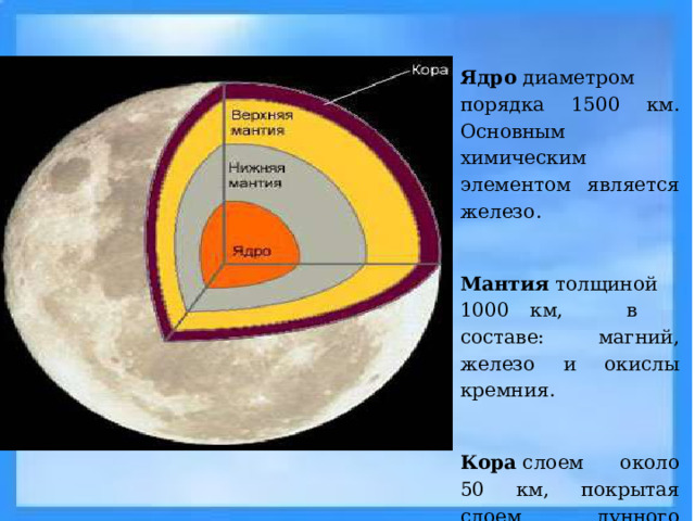 Ядро  диаметром порядка 1500 км. Основным химическим элементом является железо.  Мантия  толщиной 1000 км, в составе: магний, железо и окислы кремния.   Кора  слоем около 50 км, покрытая слоем лунного грунта, «реголит» 