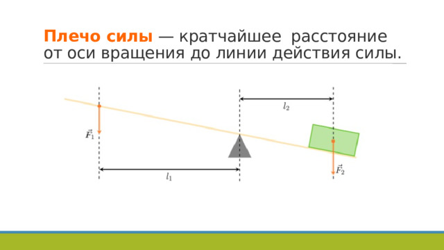 Плечо силы  — кратчайшее  расстояние от оси вращения до линии действия силы. 