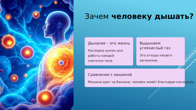  Зачем  человеку дышать? Дыхание – это жизнь Выдыхаем углекислый газ Кислород нужен для работы каждой клеточки тела. Это отходы нашего организма. Сравнение с машиной Машина едет на бензине, человек живёт благодаря кислороду. 