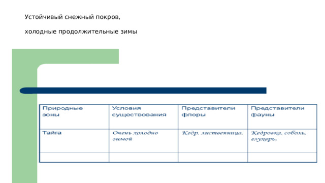 Устойчивый снежный покров,   холодные продолжительные зимы   