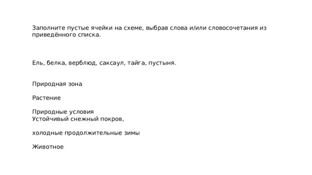 Заполните пустые ячейки на схеме, выбрав слова и/или словосочетания из приведённого списка. Ель, белка, верблюд, саксаул, тайга, пустыня. Природная зона Растение Природные условия Устойчивый снежный покров, холодные продолжительные зимы Животное 