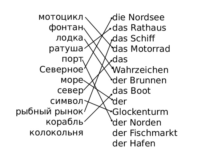 мотоцикл фонтан лодка ратуша порт Северное море север символ рыбный рынок корабль колокольня die Nordsee das Rathaus das Schiff das Motorrad das Wahrzeichen der Brunnen das Boot der Glockenturm der Norden der Fischmarkt der Hafen 