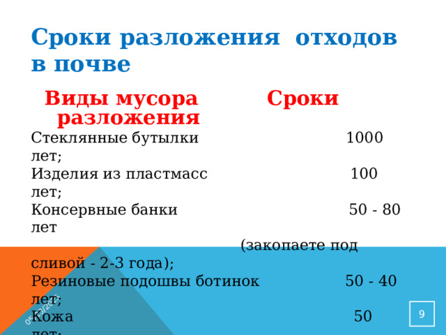 05/23/2025 Сроки разложения отходов в почве   Виды мусора Сроки разложения  Стеклянные бутылки 1000 лет; Изделия из пластмасс 100 лет; Консервные банки 50 - 80 лет                                     (закопаете под сливой - 2-3 года); Резиновые подошвы ботинок 50 - 40 лет; Кожа 50 лет; Изделия из нейлона 30 - 40 лет; Полиэтиленовый пакет 10 - 20 лет; Батарейки 10 лет; Окурки 1 - 5 лет; Шерстяной носок 1 - 5 лет; Бумага 2 года; Апельсиновая или банановая кожура 2 - 5 недель.  