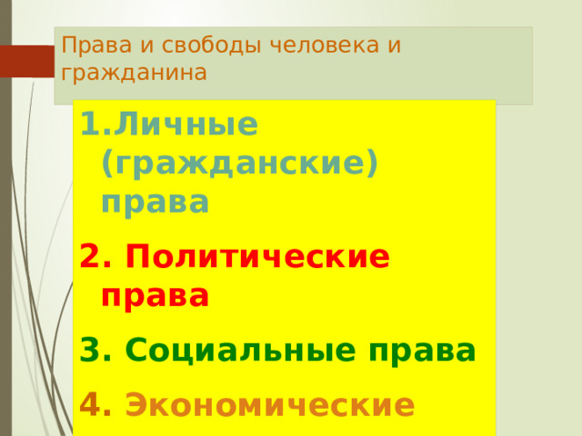 Права и свободы человека и гражданина Личные (гражданские) права  Политические права  Социальные права  Экономические права  Культурные права 