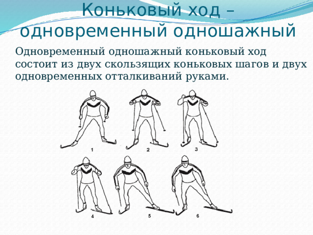 Коньковый ход – одновременный одношажный Одновременный одношажный коньковый ход состоит из двух скользящих коньковых шагов и двух одновременных отталкиваний руками. 