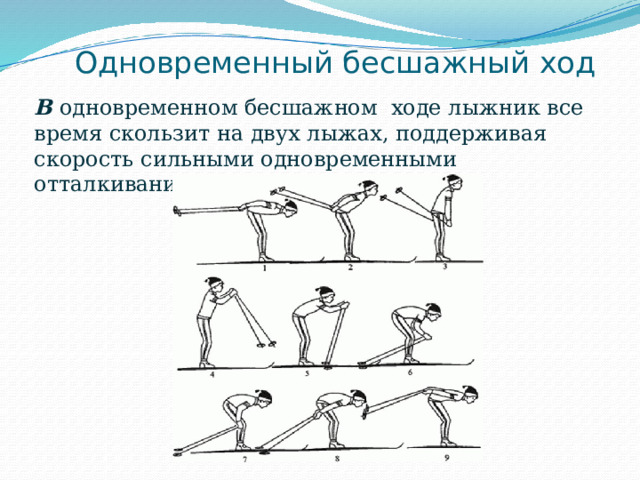  Одновременный бесшажный ход В одновременном бесшажном ходе лыжник все время скользит на двух лыжах, поддерживая скорость сильными одновременными отталкиваниями палками. 