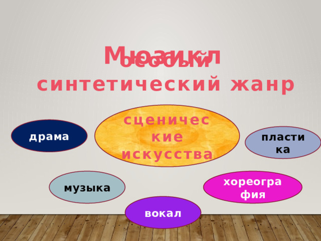  Мюзикл  особый синтетический жанр сценические искусства драма пластика музыка хореография вокал 