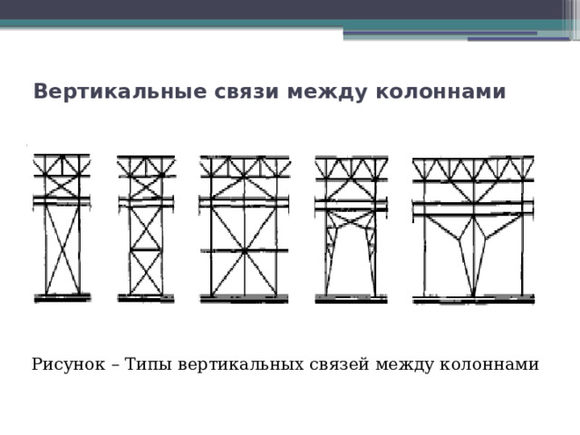 Вертикальные связи между колоннами Рисунок – Типы вертикальных связей между колоннами 