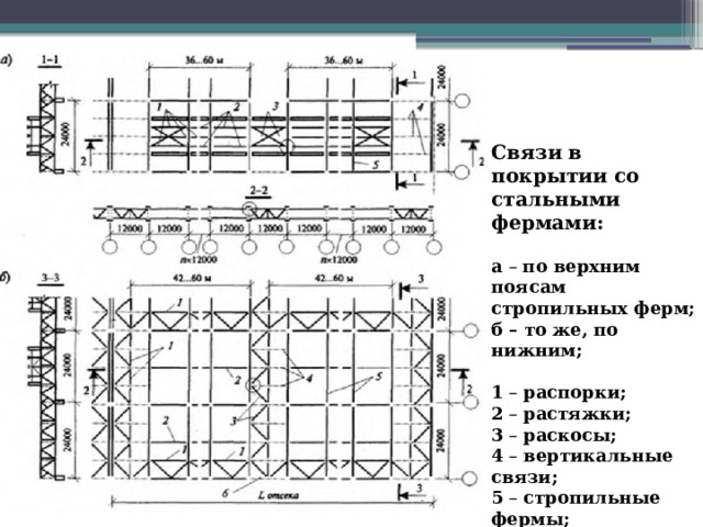 Связи в покрытии со стальными фермами:  а – по верхним поясам стропильных ферм; б – то же, по нижним;  1 – распорки; 2 – растяжки; 3 – раскосы; 4 – вертикальные связи; 5 – стропильные фермы; 6 – связевые фермы 11 