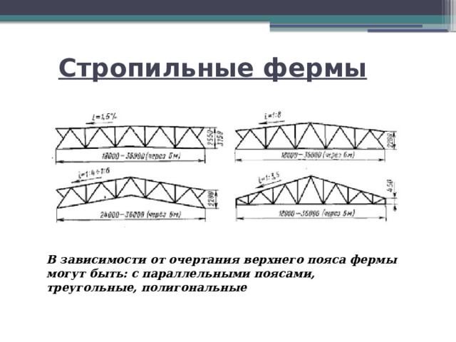 Стропильные фермы В зависимости от очертания верхнего пояса фермы могут быть: с параллельными поясами, треугольные, полигональные 