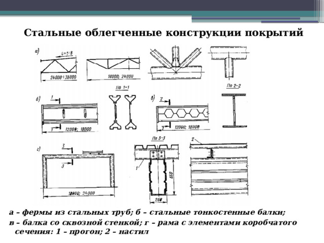 Стальные облегченные конструкции покрытий а – фермы из стальных труб; б – стальные тонкостенные балки; в – балка со сквозной стенкой; г – рама с элементами коробчатого сечения: 1 – прогон; 2 – настил 