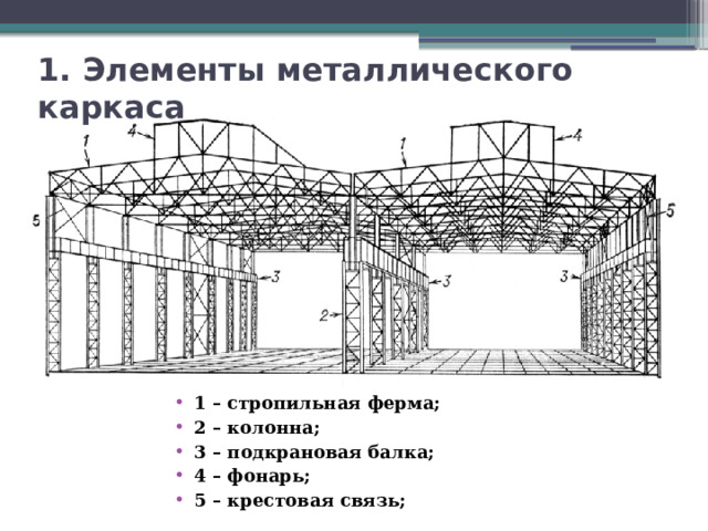 1. Элементы металлического каркаса 1 – стропильная ферма; 2 – колонна; 3 – подкрановая балка; 4 – фонарь; 5 – крестовая связь; 
