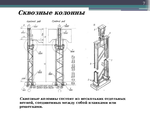 5 Сквозные колонны  Сквозные колонны состоят из нескольких отдельных ветвей, соединенных между собой планками или решетками. 