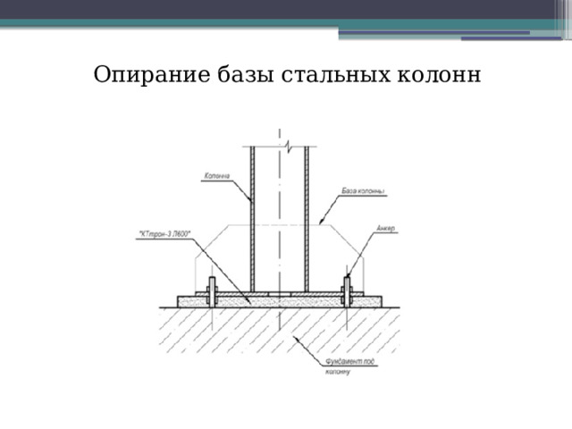 Опирание базы стальных колонн 