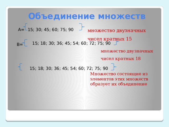 Объединение множеств A= 15; 30; 45; 60; 75; 90 множество двузначных чисел кратных 15 B= 15; 18; 30; 36; 45; 54; 60; 72; 75; 90 множество двузначных чисел кратных 18 15; 18; 30; 36; 45; 54; 60; 72; 75; 90 Множество состоящие из элементов этих множеств образует их объединение 