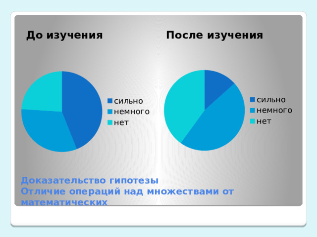 До изучения После изучения Доказательство гипотезы  Отличие операций над множествами от математических 