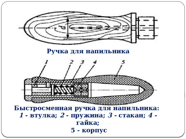       Ручка для напильника Быстросменная ручка для напильника: 1 - втулка; 2 - пружина; 3 - стакан; 4 - гайка;  5 - корпус  