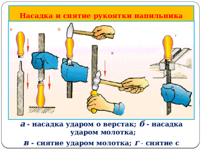 Насадка и снятие рукоятки напильника а - насадка ударом о верстак; б - насадка ударом молотка; в  - снятие ударом молотка; г - снятие с помощью тисков 