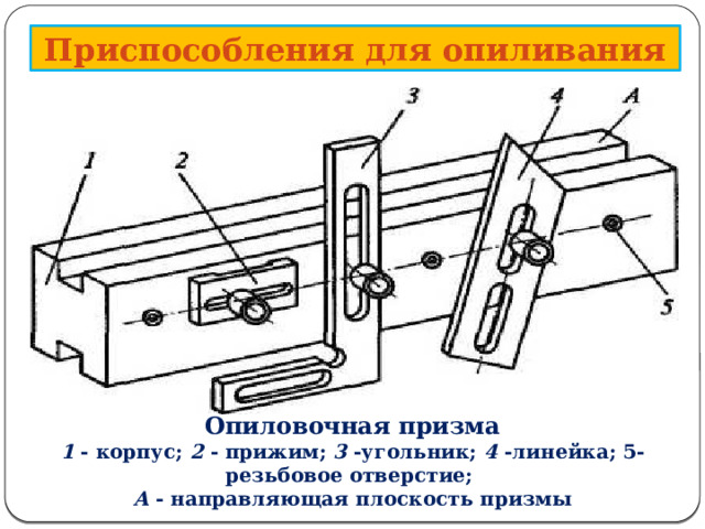      Приспособления для опиливания Опиловочная призма 1 - корпус; 2 - прижим; 3 -угольник; 4 -линейка; 5-резьбовое отверстие; А - направляющая плоскость призмы  