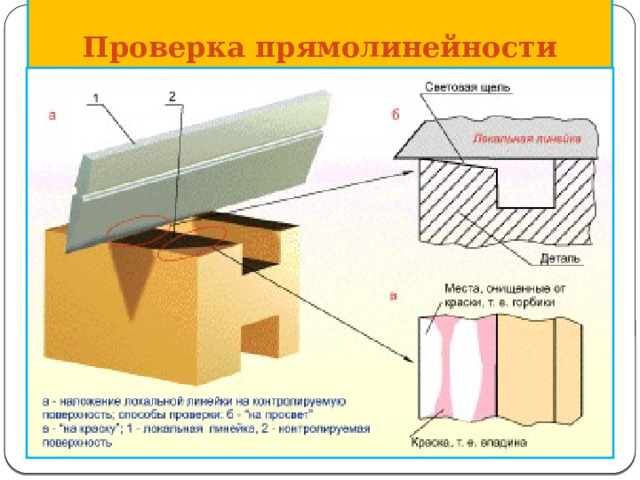 Проверка прямолинейности 