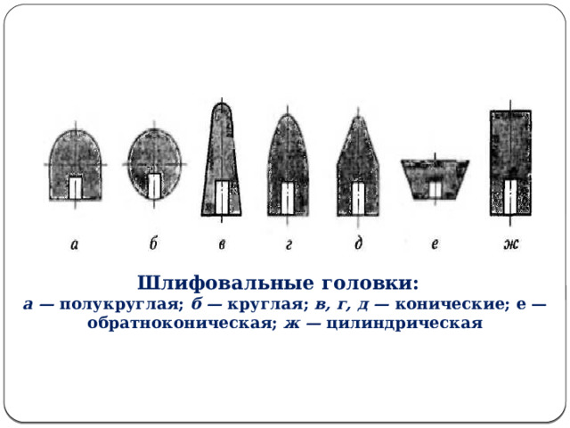 Шлифовальные головки: а — полукруглая; б — круглая; в, г, д — конические; е — обратноконическая; ж — цилиндрическая  