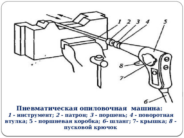 Пневматическая опиловочная машина: 1 - инструмент; 2 - патрон; 3 - поршень; 4 - поворотная втулка; 5 - поршневая коробка; 6- шланг; 7- крышка; 8 - пусковой крючок  