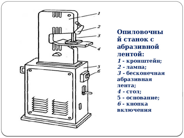 Опиловочный станок с абразивной лентой: 1 - кронштейн; 2 - лампа; 3 - бесконечная абразивная лента; 4 - стол; 5 - основание; 6 - кнопка включения  