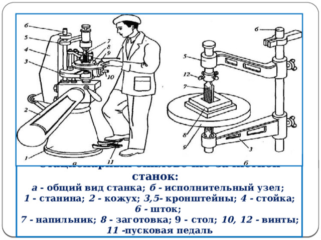 Стационарный опиловочно-зачистной станок: а - общий вид станка; б - исполнительный узел; 1 - станина; 2 - кожух; 3,5- кронштейны; 4 - стойка; 6 - шток; 7 - напильник; 8 - заготовка; 9 - стол; 10, 12 - винты; 11 - пусковая педаль  
