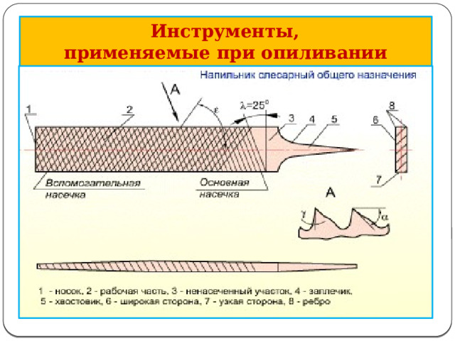  Инструменты,  применяемые при опиливании 