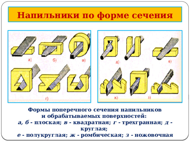 Напильники по форме сечения  Формы поперечного сечения напильников и обрабатываемых поверхностей: а, б - плоская; в - квадратная; г - трехгранная; д - круглая; е - полукруглая; ж - ромбическая; з - ножовочная  