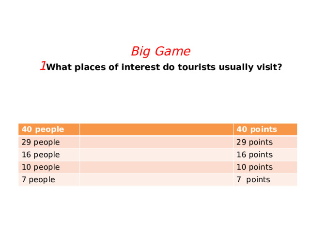   Big Game  1 What places of interest do tourists usually visit?   40 people 29 people 40 points 16 people 29 points 10 people 7 people 16 points 10 points 7 points 