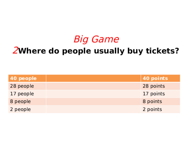   Big Game  2 Where do people usually buy tickets?   40 people 28 people 40 points 17 people 28 points 8 people 2 people 17 points 8 points 2 points 