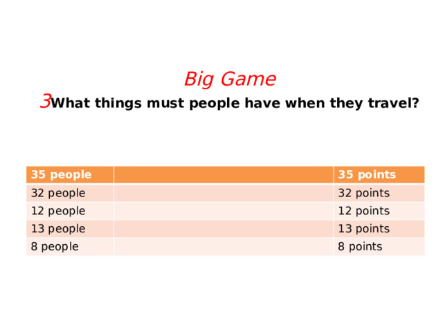   Big Game  3 What things must people have when they travel?   35 people 32 people 35 points 12 people 32 points 13 people 8 people 12 points 13 points 8 points 