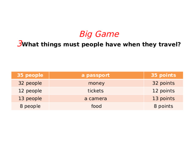   Big Game  3 What things must people have when they travel?   35 people 32 people a passport 35 points money 12 people 32 points 13 people tickets 8 people 12 points a camera 13 points food 8 points 