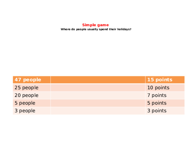     Simple game   Where do people usually spend their holidays?    47 people 25 people 15 points 20 people 10 points 5 people 3 people 7 points 5 points 3 points 