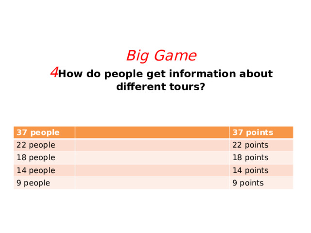   Big Game  4 How do people get information about different tours?   37 people 22 people 37 points 18 people 22 points 14 people 9 people 18 points 14 points 9 points 