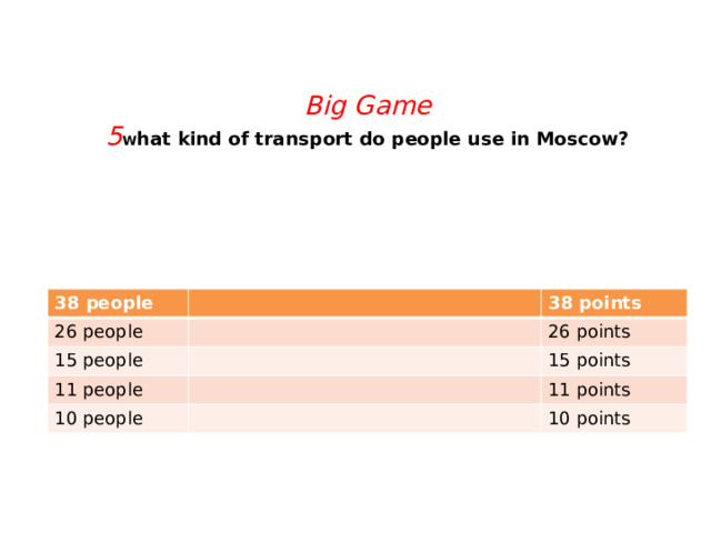   Big Game  5 W hat kind of transport do people use in Moscow?    38 people 26 people 38 points 15 people 26 points 11 people 10 people 15 points 11 points 10 points 