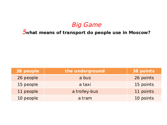   Big Game  5 W hat means of transport do people use in Moscow?    38 people 26 people the underground 38 points a bus 15 people 26 points 11 people a taxi 10 people 15 points a trolley-bus 11 points a tram 10 points 