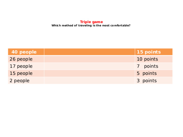    Triple game  Which method of traveling is the most comfortable?     40 people 26 people 15 points 17 people 10 points 15 people 7 points 2 people 5 points 3 points 