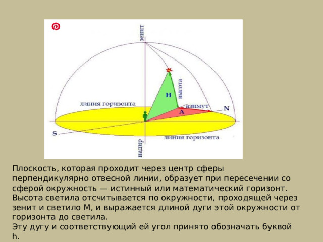 Плоскость, которая проходит через центр сферы перпендикулярно отвесной линии, образует при пересечении со сферой окружность — истинный или математический горизонт. Высота светила отсчитывается по окружности, проходящей через зенит и светило M, и выражается длиной дуги этой окружности от горизонта до светила. Эту дугу и соответствующий ей угол принято обозначать буквой h. 