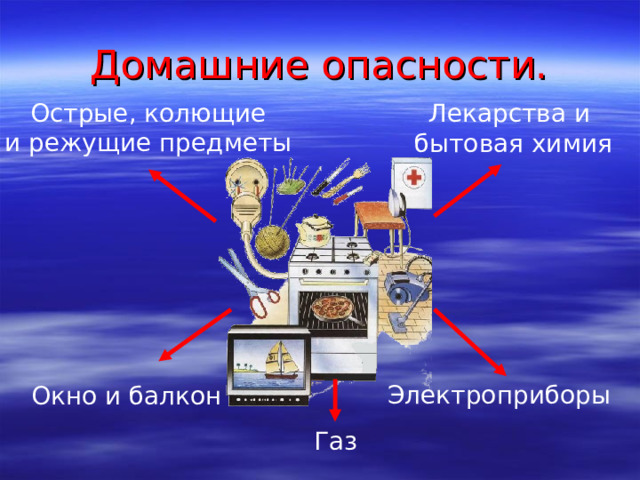 Домашние опасности. Острые, колющие и режущие предметы Лекарства и бытовая химия Электроприборы Окно и балкон Газ 