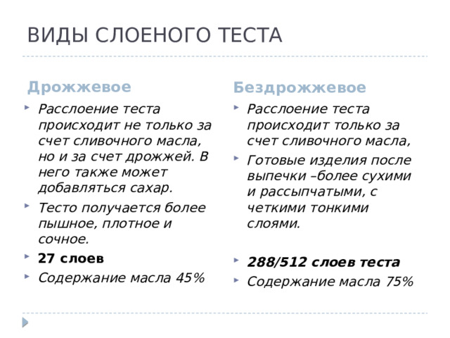 ВИДЫ СЛОЕНОГО ТЕСТА Дрожжевое Бездрожжевое Расслоение теста происходит не только за счет сливочного масла, но и за счет дрожжей. В него также может добавляться сахар. Тесто получается более пышное, плотное и сочное. 27 слоев Содержание масла 45% Расслоение теста происходит только за счет сливочного масла, Готовые изделия после выпечки –более сухими и рассыпчатыми, с четкими тонкими слоями.  288/512 слоев теста Содержание масла 75% 