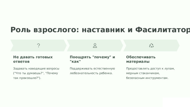 Роль взрослого: наставник и Фасилитатор Не давать готовых ответов Поощрять